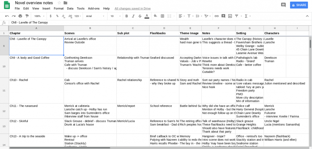 The map in spreadsheet form